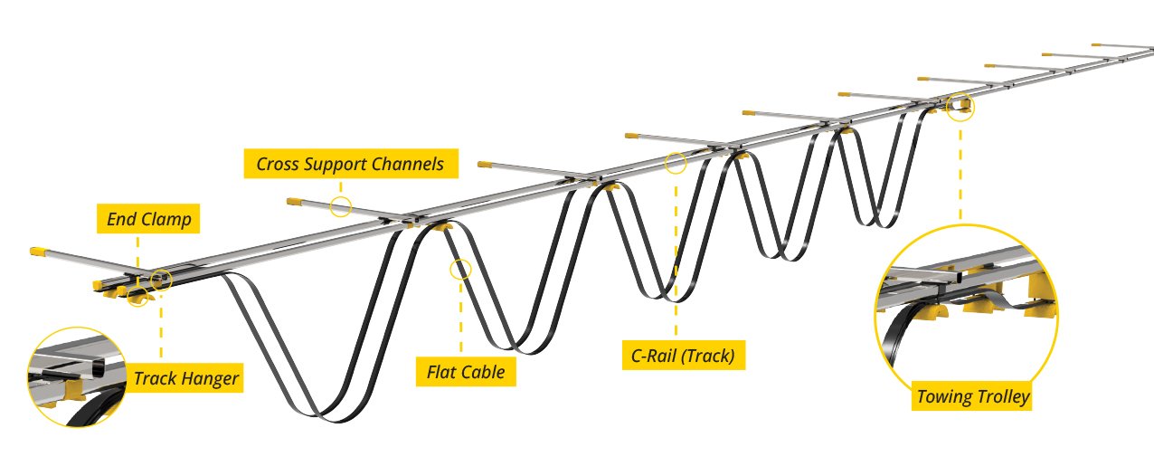 Overhead crane cable management using a C-Track festoon system
