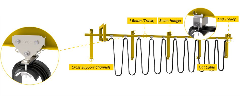 Heavy duty gantry crane I-Beam festoon system